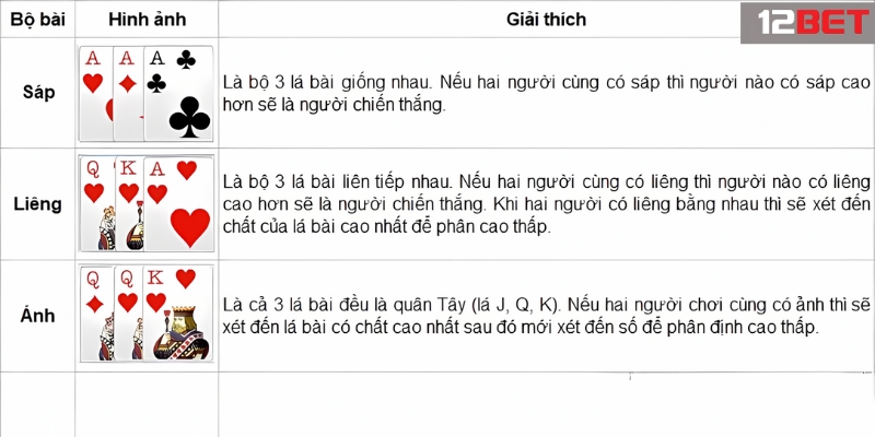 Các Trường Hợp Đặc Biệt Trong Bài Liêng Tại 12BET