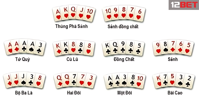 Giá trị bài trong Poker được phân định rõ ràng