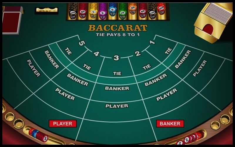 Bạn không nên đặt cược cửa hòa khi tham gia game Baccarat